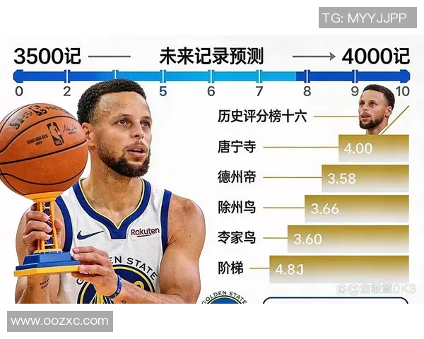 库里独砍48分难救勇士开拓者强势三连胜再创佳绩